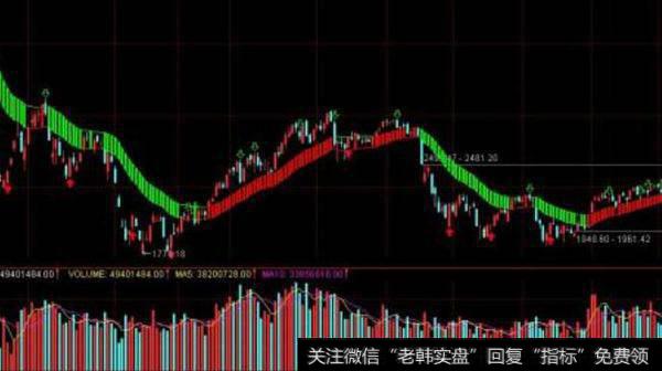 通达信大财神<a href='/tongdaxin/286635.html'>选股指标</a>公式源码详解