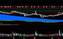 通达信笑脸趋势通道及选股指标公式源码详解