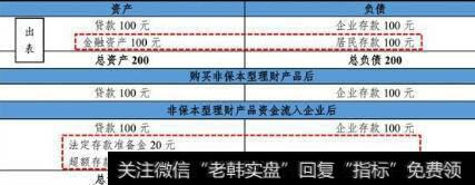 [任泽平谈股]中国影子银行信用创造机制