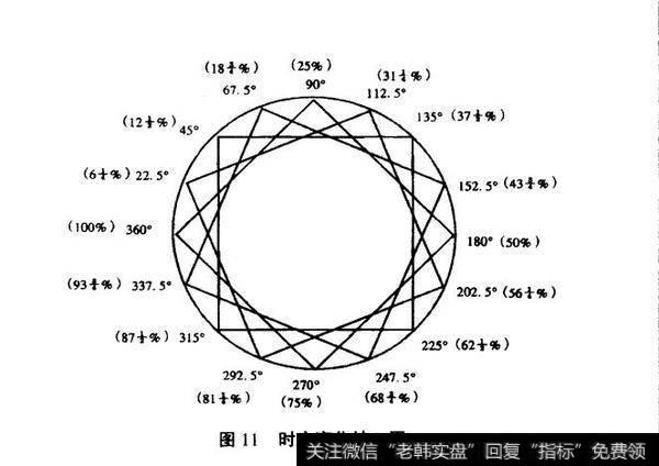 图11时空变化统一图