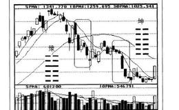 移动平均线六联体综述：六日线下跌密码子
