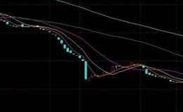 大智慧倍增术主图指标公式源码具体解析