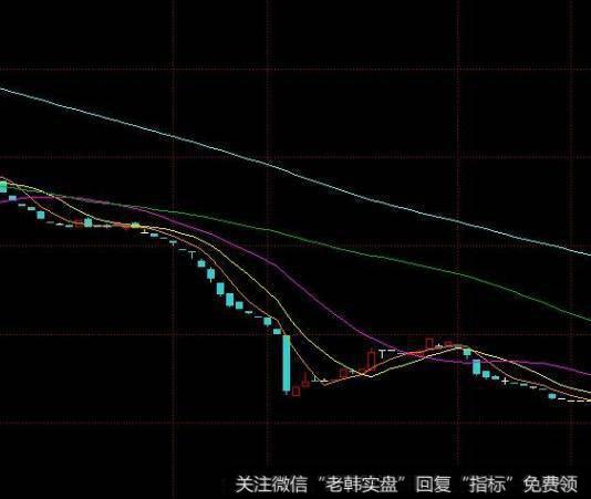 大智慧倍增术主图指标