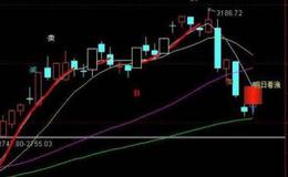 大智慧主力能量指标公式源码最新分析