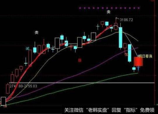 大智慧主力能量指标