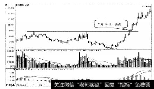 多伦股份日K线