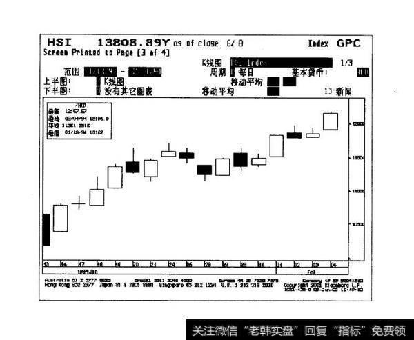 股指期货投资方式的选择与运用