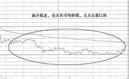 猎杀涨停板方法之涨停基因猎马法则实战说明(一)