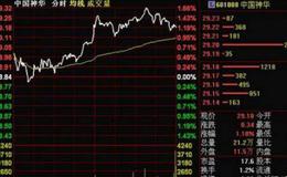 大智慧超短高手指标公式源码最新解读