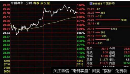 大智慧超短高手指标