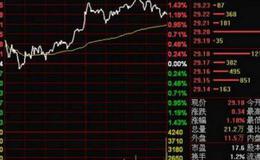 大智慧黑牛均线主图指标公式源码最新解读