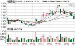 阿里影业：亏损收窄10亿元 互联网宣发首次盈利