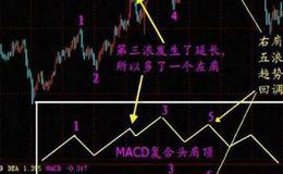 大智慧黄金分割+数浪+压力支撑主图指标公式源码最新解析