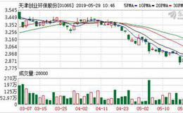 天津创业环保股份(01065)拟向天津万象城提供供冷服务 涉资1860.46万元