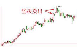 大智慧大黑马指标公式源码最新分析