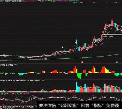 大智慧飞龙顶底线主图指标