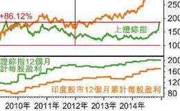 大智慧金兰换手指标公式源码详细表述