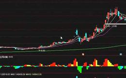 大智慧10日买卖+量能饱和主图指标公式源码详细解读