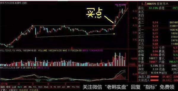 大智慧K庄主图指标