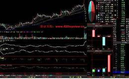 大智慧庄见愁指标公式源码最新解读