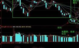 大智慧未来趋势主图指标公式源码最新分析