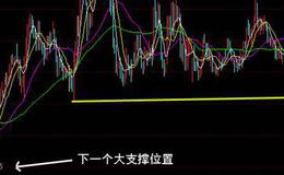 大智慧金牌DDI指标公式源码具体解析