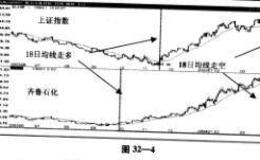 稳健获利投资法投资策略优化详解