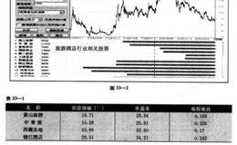 行业景气状况是如何影响“稳健获利投资法”的？