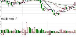 大智慧一品快马指标公式源码最新分析