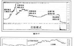 “稳健获利投资法”行业资金的配置原则是什么？