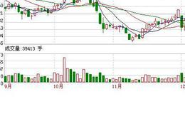 大智慧吴言优化MACD指标公式源码最新分析