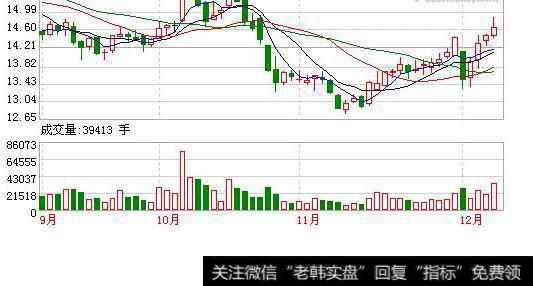 大智慧吴言优化MACD指标