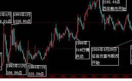 大智慧量价先行指标公式源码具体分析