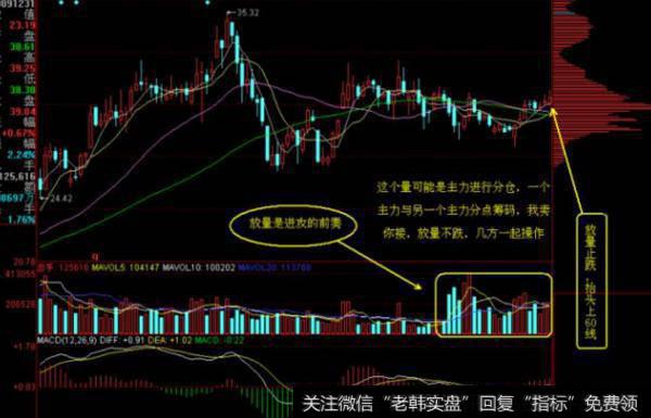 大智慧枪指挥我主图指标