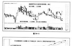 稳健获利投资法行业资金配置方法详解