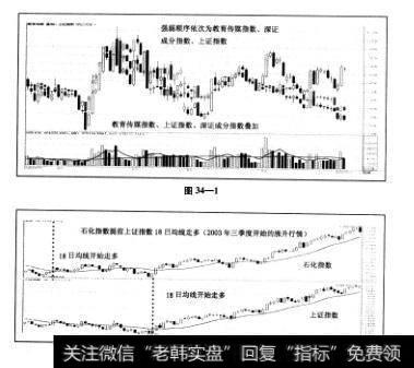 根据稳健获利投资法股票标的范围（上证50和深证100成分股），进一步锁定我们的投资对象到东方明珠600832(见图34—1)。