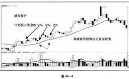 5-3-2资金配置法实例详解