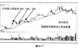 股票资金配置的案例详解