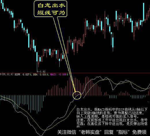 大智慧<a href='/zuoyugen/290230.html'>趋势</a>转折线指标