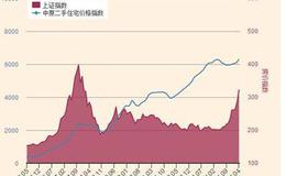 大智慧黑马挣脱指标公式源码具体分析