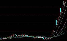 大智慧佛指路指标公式源码最新解析