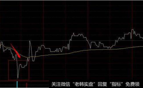 大智慧牛熊转变指标