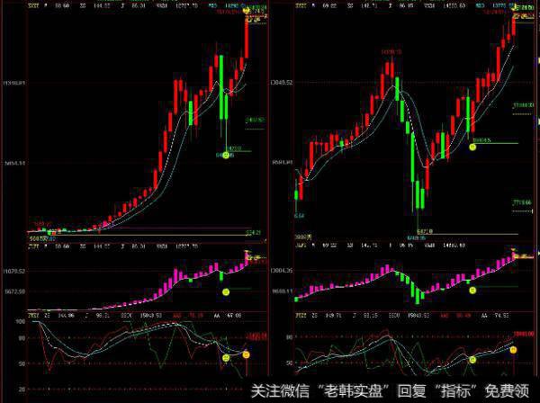 大智慧庄散线指标