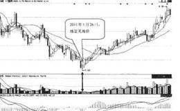 个股底部的买点：出现“地量见地价”情况