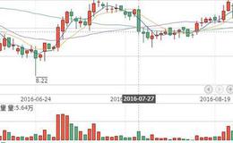 大智慧红入灰出指标公式源码具体解读