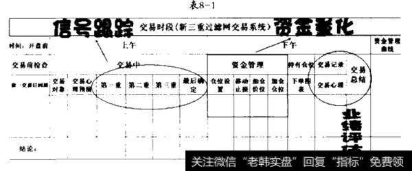 如何学习制作专业版交易计划书？