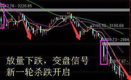 大智慧量布林指标公式源码最新分析