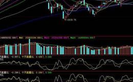 大智慧一波买点指标公式源码具体解读