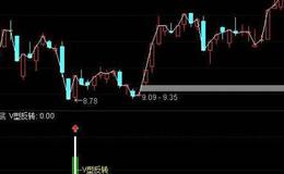 大智慧福泉神枪主图指标公式源码具体解读