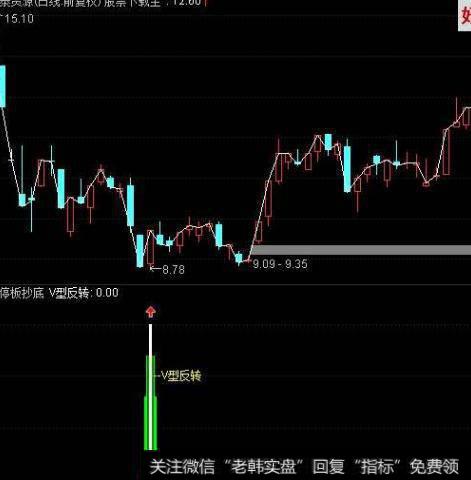 大智慧福泉神枪主图指标